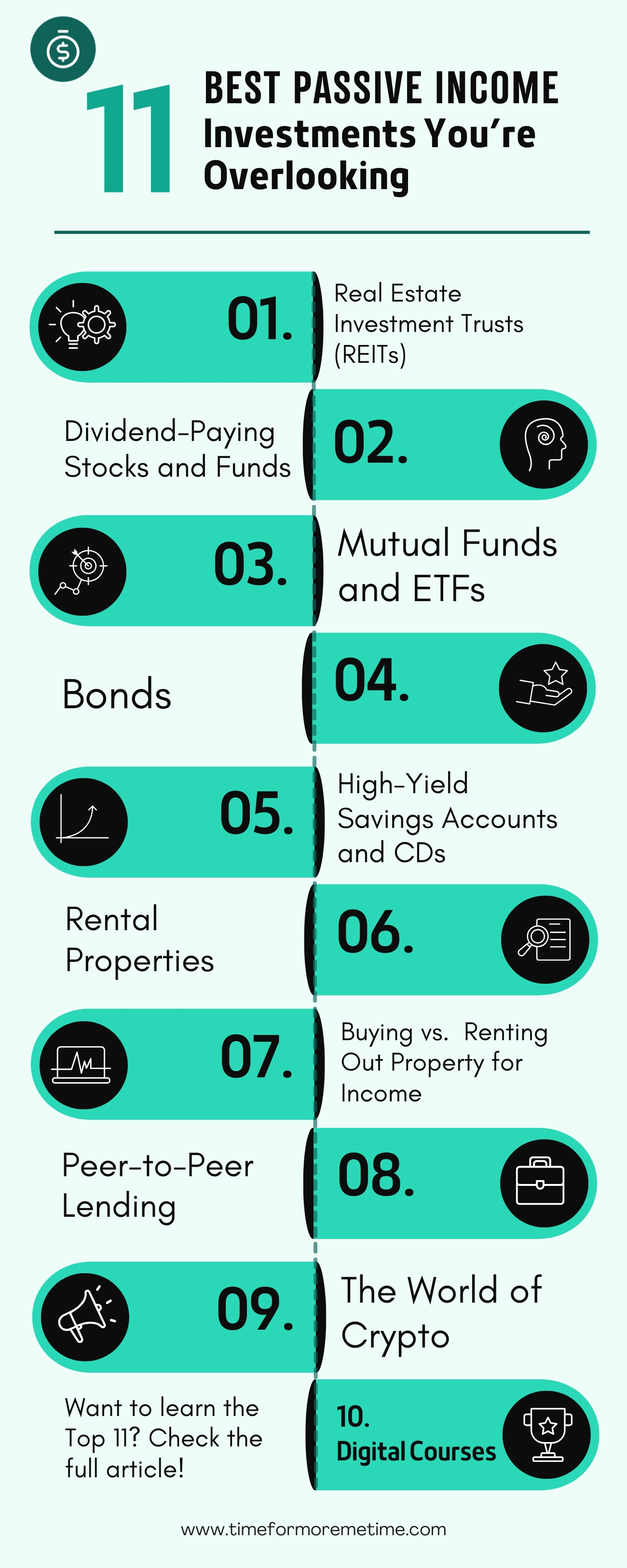 best passive income investments